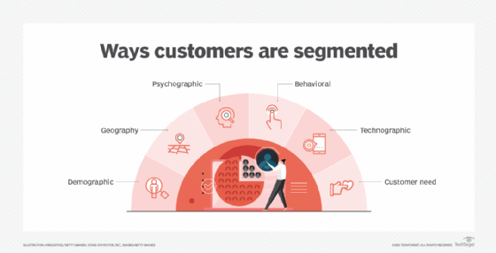 Customer Segmentation