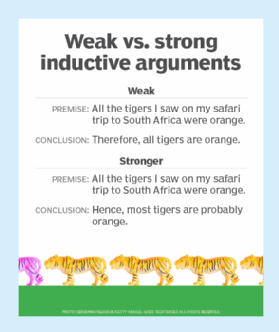 Define on sale inductive reasoning