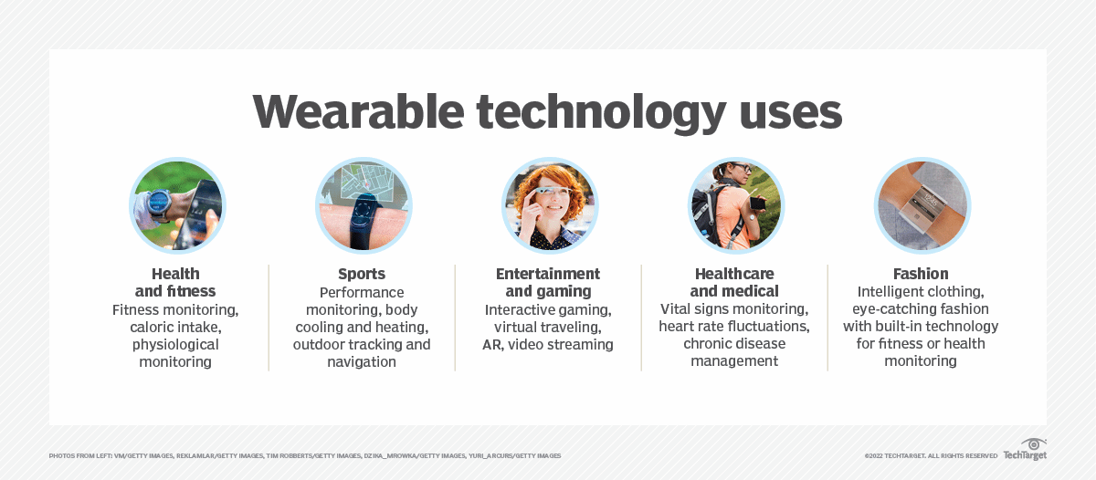 What is Wearable Technology? Definition, Uses and Examples