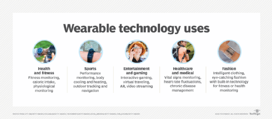 Applications of wearable technology