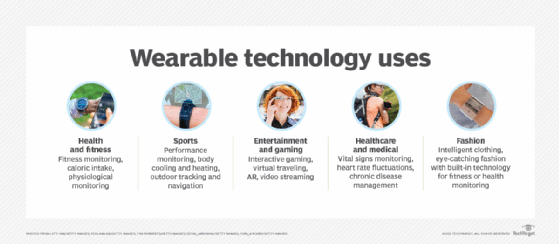 What is Wearable Technology? Definition, Uses and Examples