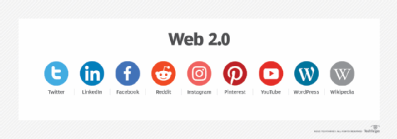 The collaborative elements of Web 2.0