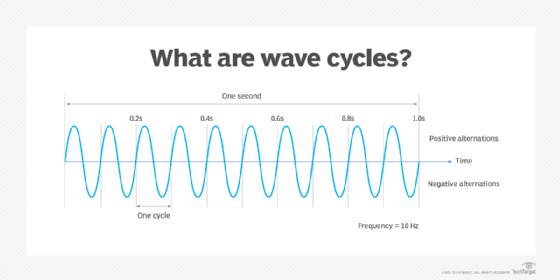 hertz waves