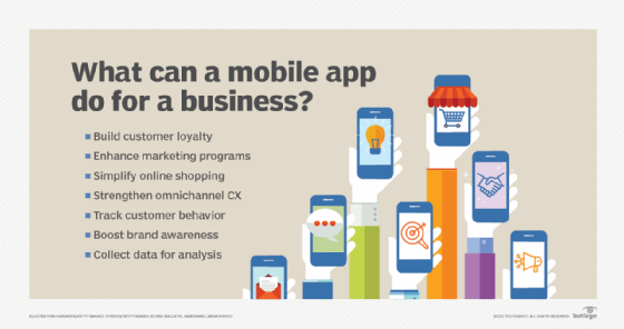 Graphic showing what a mobile app can do for business