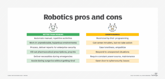 Is Robotics? from WhatIs
