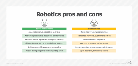 Robotics pros and cons.