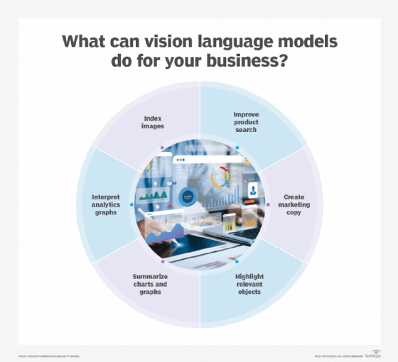 What Are Vision Language Models Vlms Definition From Techtarget What Are Vision Language Models Vlms Definition From Techtarget