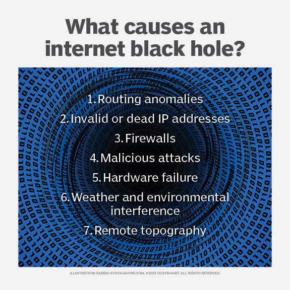 How to avoid black holes for the network TechTarget