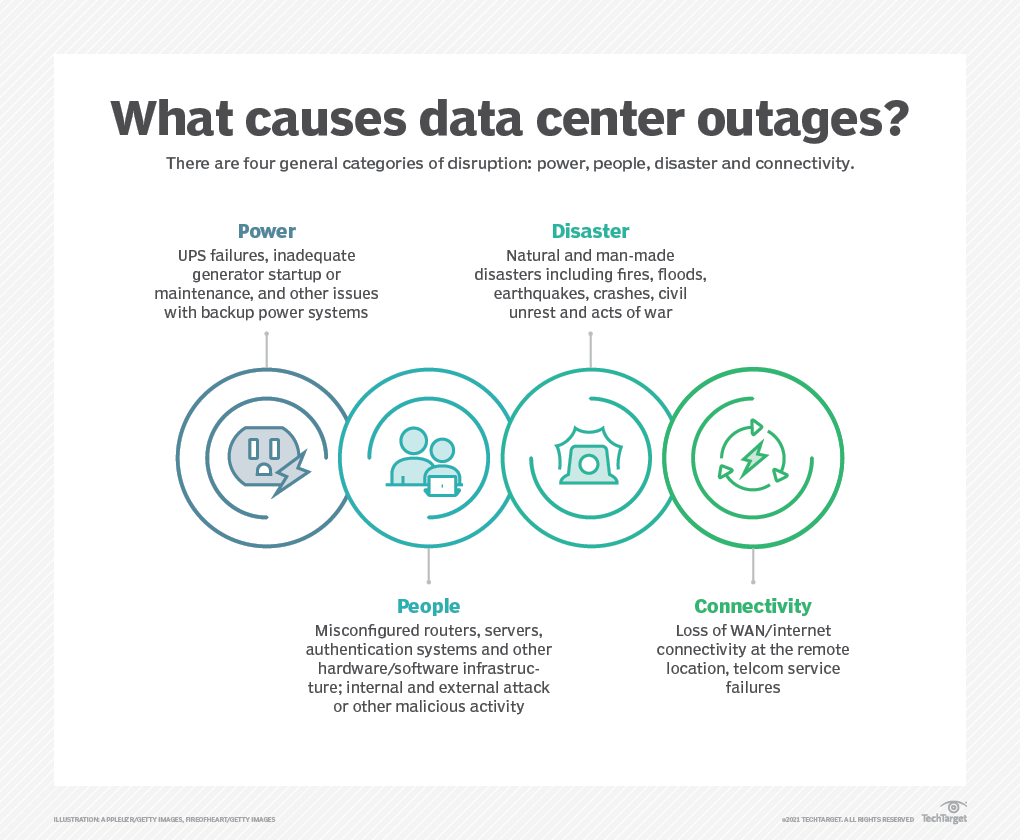 What is a Data Center? - Definition from TechTarget.com