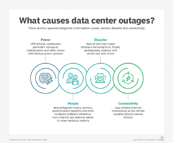 I lost my server data from my company. What should I do?