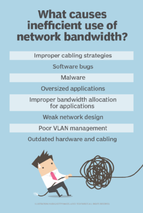 Network connection quality is too low