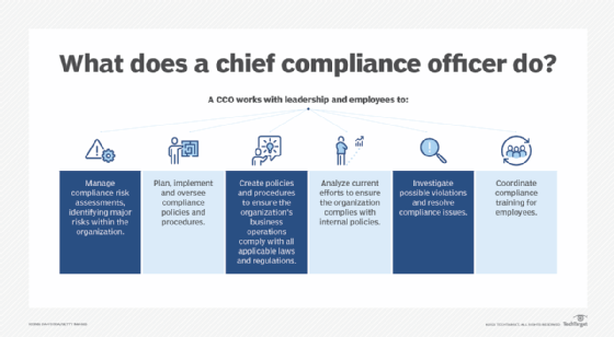 What does a chief compliance officer do?