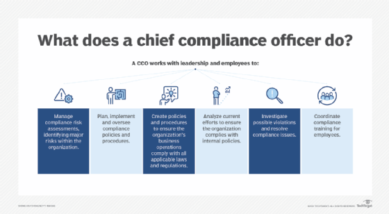 Compliance Officer Responsibilities Fca