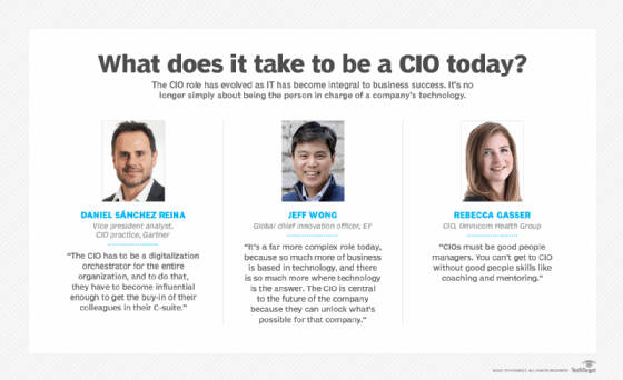 What it takes to be a CIO today