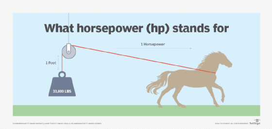 what horsepower (hp) represents