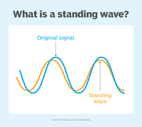 what-is-standing-wave-ratio-swr-definition-from-techtarget