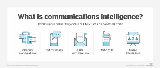 how communications intelligence (COMINT) works diagram