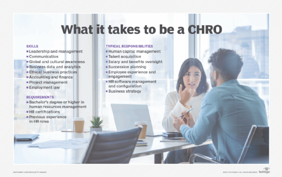 What Is A Chief Human Resources Officer (Chro)? – Definition From Whatis.com