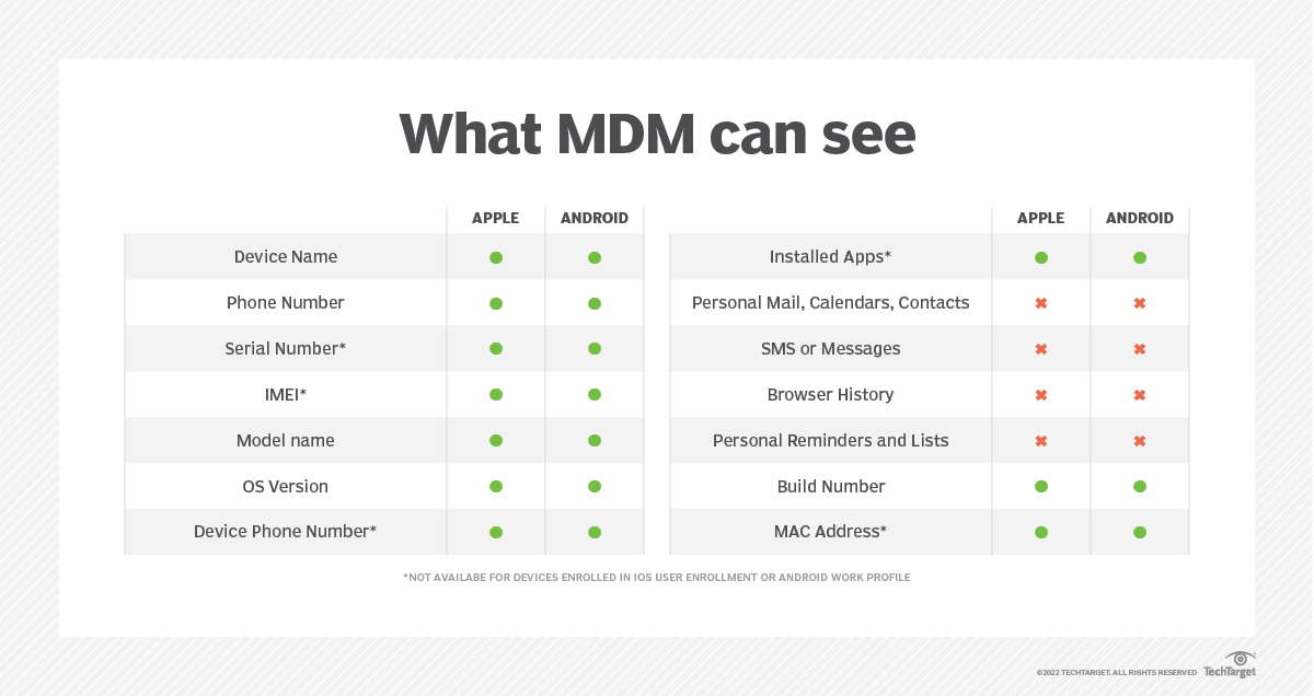How to Create a Mobile Device Management Policy For Your Org