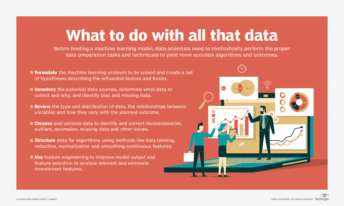 Data Preparation in Machine Learning: 6 Key Steps