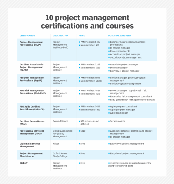 quality project management courses