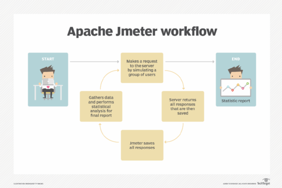 apache jmeter domain names