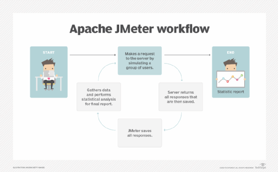 apache jmeter tutorial for beginners