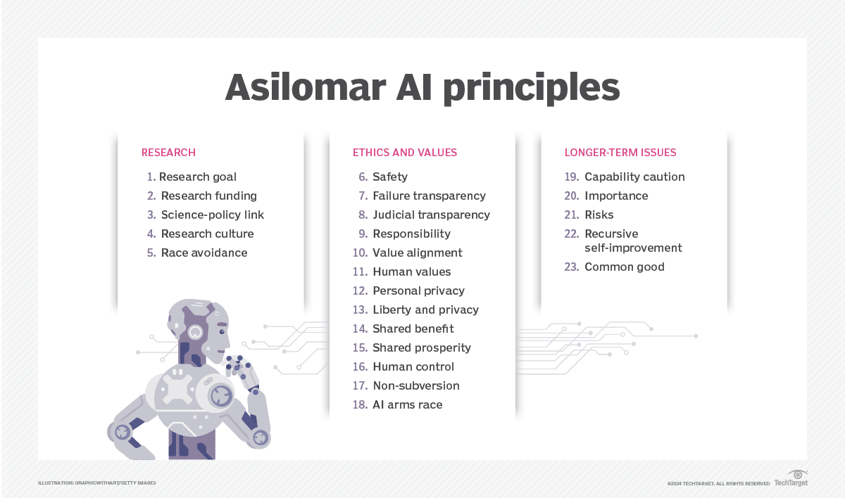 whatis-asilomar_ai_principles.png