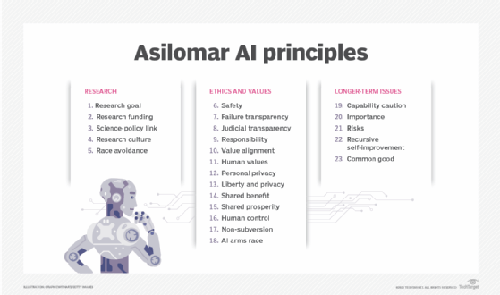 Benefits & Risks of Artificial Intelligence - Future of Life Institute