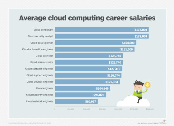 is cloud computing a good career?