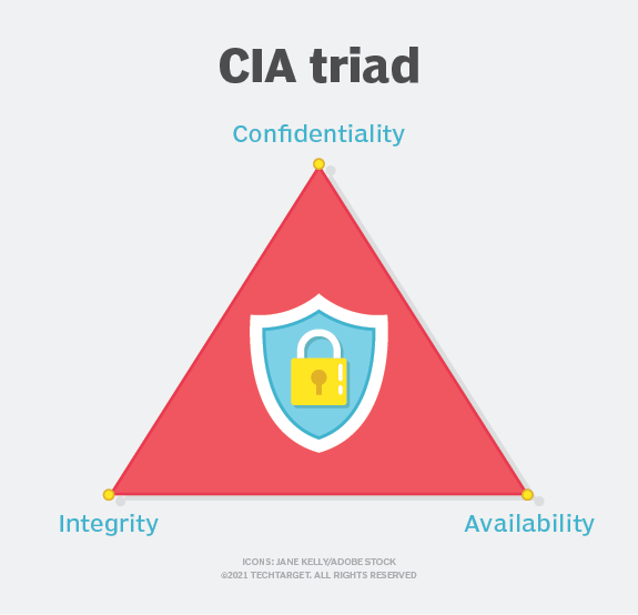 What Is The CIA Triad? - News ITN