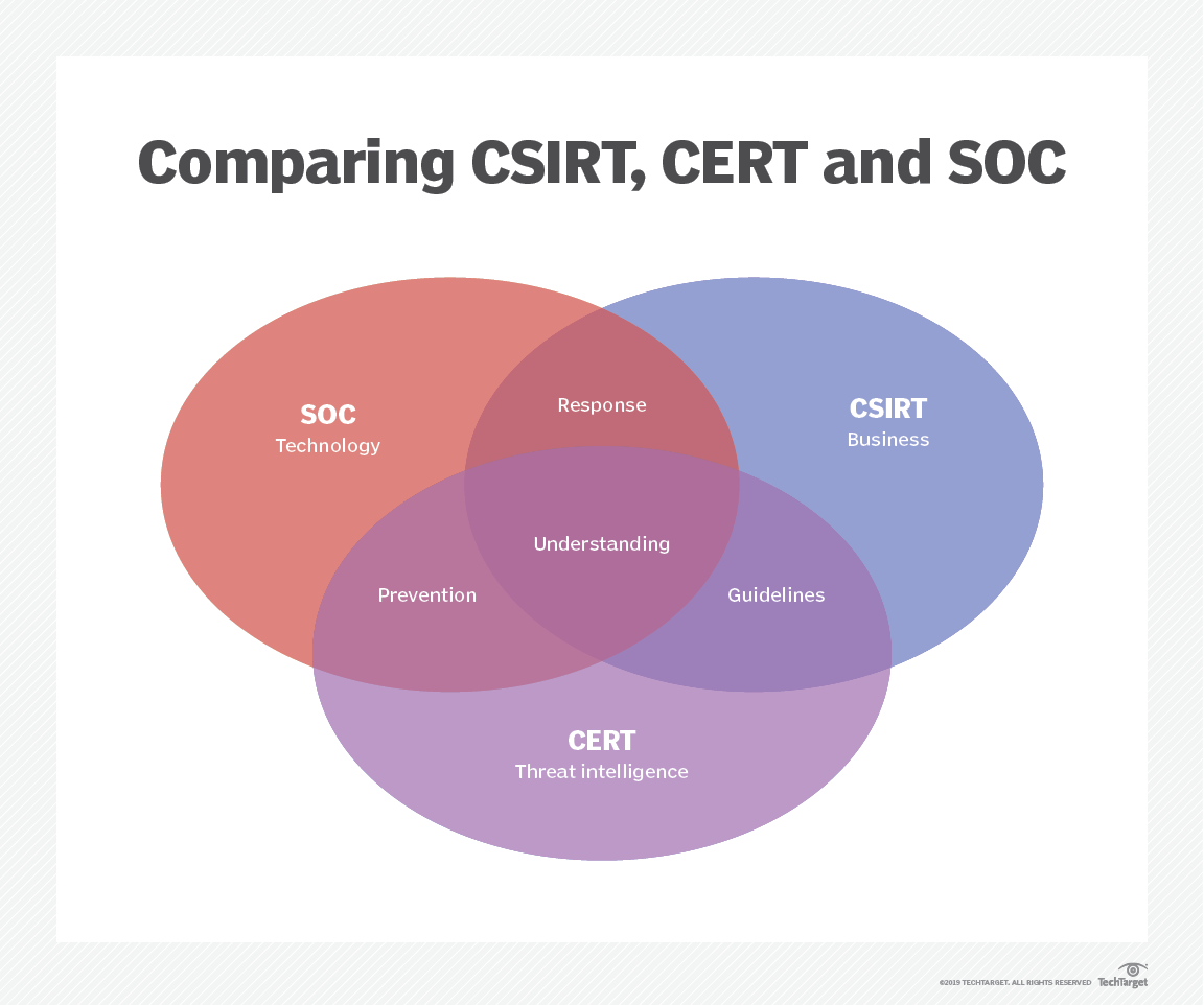 whatis-comparing_csirt_cert_soc.png