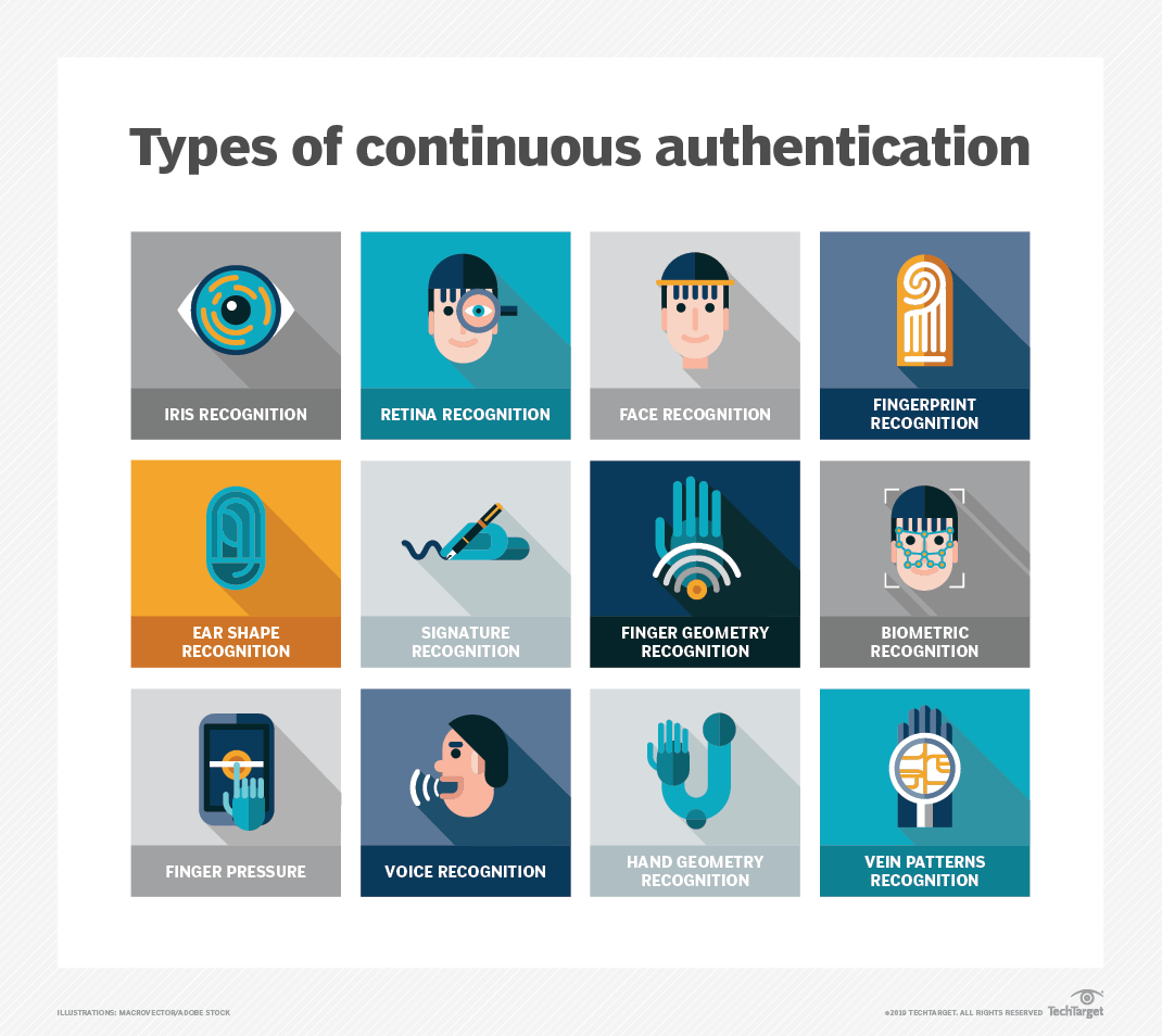 What is Continuous Authentication? Definition from