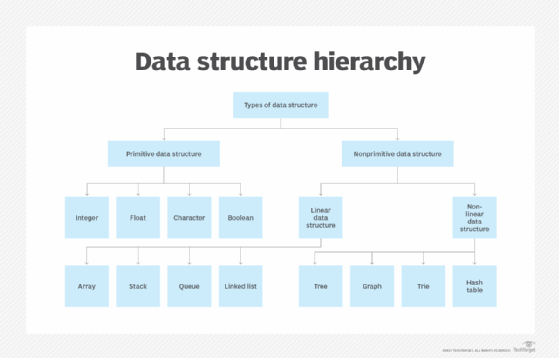 Data Structures Tutorials - Tree Terminology with examples