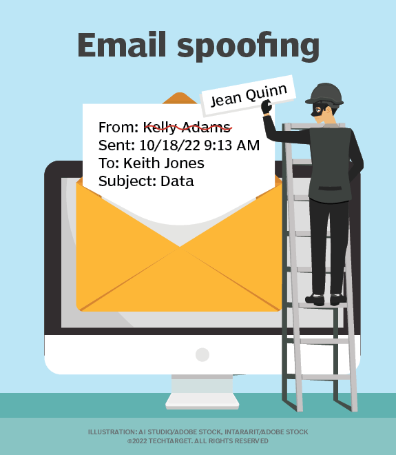 email spoofing