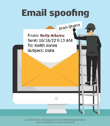 what-is-email-spoofing