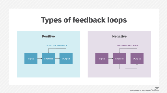 Negative Feedback: Ways to Make It Positive