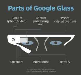 Parts of Google Glass diagram