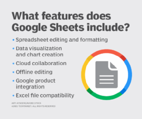 diagram of Google Sheets features