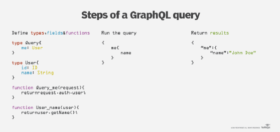 convert graphql query to json online