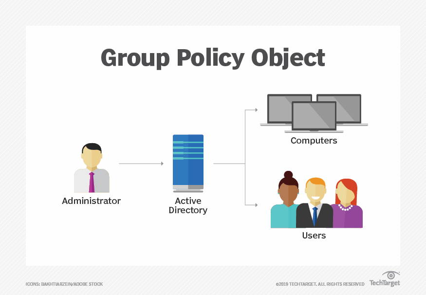 What is a Group Policy Management Console and how does it work ...