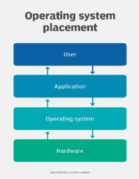 android processing operating system names