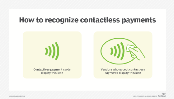 whatis how to recognize contactless payments f mobile