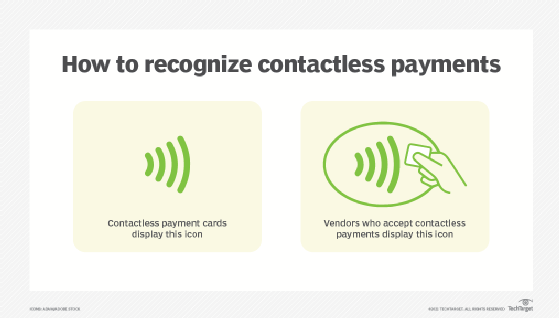 Contactless deals