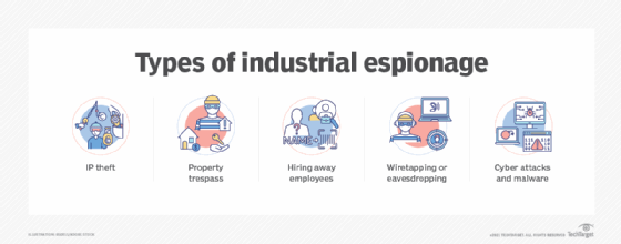 what-is-industrial-espionage