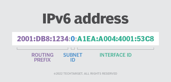 what-is-a-private-ip-address