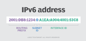 IPv6 address example