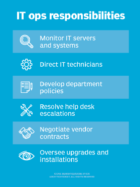 responsibilities ops