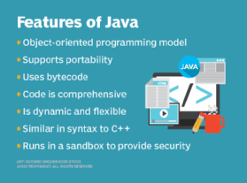 what is java