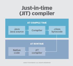 Code Compiler API for Secure Code Compilation & Evaluation